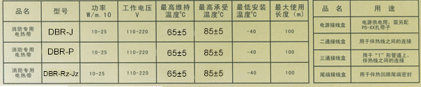 消防专用电热带规格型号