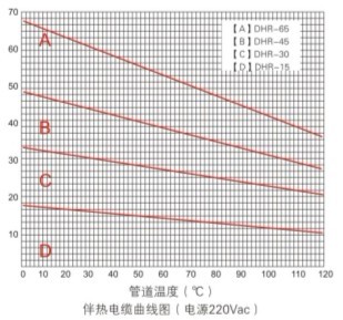 高温电热带